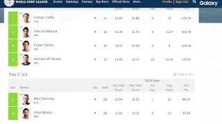 Oi Rio Pro Fantasy Surfer Picks 2016 [Part 2]