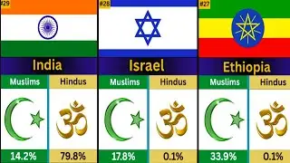 Muslims vs Hindus Population Comparison (2025) | Country-wise Religion Stats