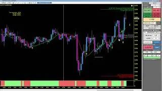 Road Runner Forex System with Trade Manager (Part 2)