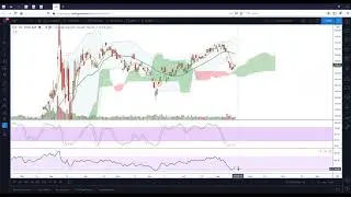 Capewell Capital - Free Stock Market Analysis - Visa, QQQ, MSFT, the Vix