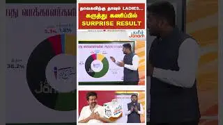 தவெகவிற்கு தாவும் லேடீஸ்... கருத்து கணிப்பில் சர்ப்ரைஸ்&nbsp;ரிசல்ட்