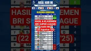 ⚽🔥 Hasil & Update Klasemen BRI Super League Hari Ini | Dewa Utd raih kemenangan perdana!