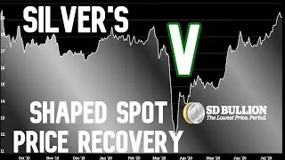 Silver's V-Shaped Spot Price Recovery