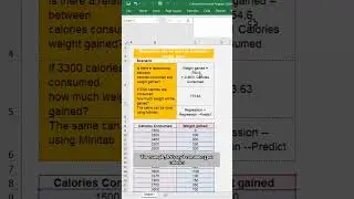 Regression as a Prediction Model 🔥 | Predict Weight Gain Using Minitab | #shorts