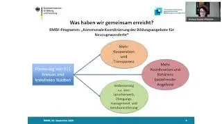 Vortrag von Dr. Ruyter-Petznek, BMBF: Regionen auf dem Weg in die Zukunft mit DKBM