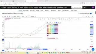 Ashapura Minechem Ltd chart petarn entree point 03.01.26