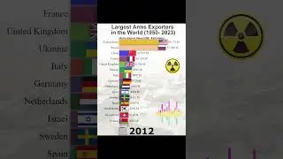 Largest Arms Exporting Countries in the world 1990-2024