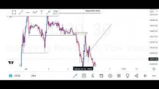 DOWJONES/US30 setup followtrend 9/7/23