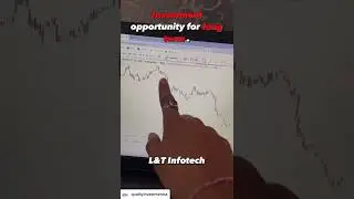 Investment opportunity for long term in L&T Infotech.