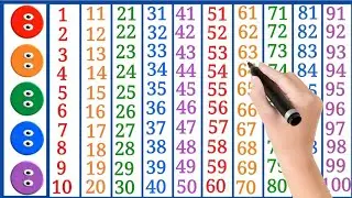 1 to 100 Numbers Chart | Counting 1 to 100 for Kids | Learn Numbers for Nursery & Kindergarten