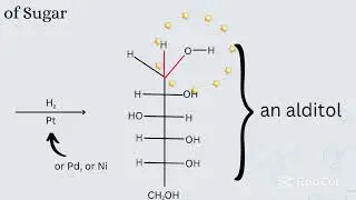 Redox (Reduction and Oxidation )  Reaction of Sugar and Amino Acids
