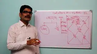 Falit Jyotish Path No. 72,  कारक का ज्योतिष में महत्व