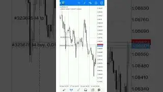 Live 118% profit earned with video proof #shorts