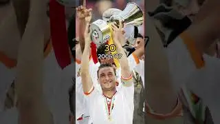 🇮🇹 FRANCESCO TOTTI IS 47, BUT HE WAS ALSO...⏳