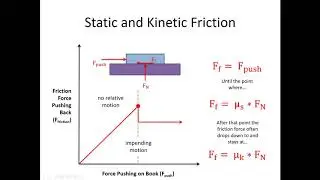 7.1 Dry Friction - Video Lecture - JPM