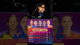 wpl 2026 points table | RCB,mi  top 📈 #wpl2026 #shorts #viral