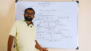 BASICS CONCEPTS||FINANCIAL ACCOUNTING||CMAVIDYARTHI 