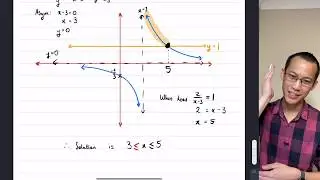 Solving Inequalities with Graphs (3 of 4: Hyperbola example)