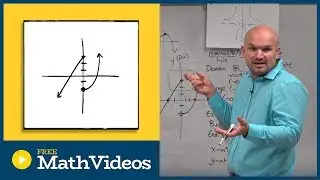 Characteristics of functions