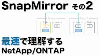 【SnapMirror】その2 最速理解 NetApp/ONTAP