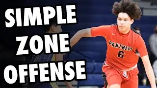 Simple Basketball Plays To Beat Zones