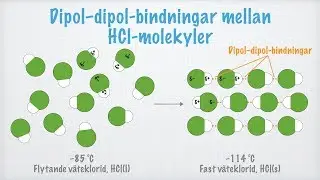 Dipol&ndash;dipol-bindningar