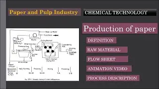 paper and Pulp industry | production of paper by flow sheet | chemical technology | chemical engg |