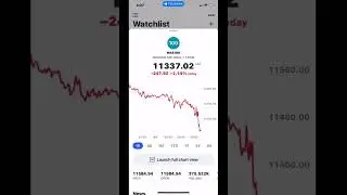 New York session trades