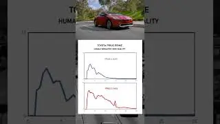 Car Testing Stories - Toyota Prius Prime 70 Mph Ride Quality