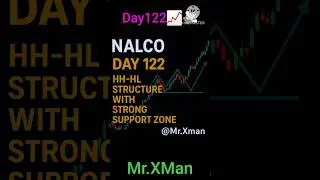 NALCO Stock Analysis | Breakout + Retest | D Arc Structure | Strong Fundamentals | Day 122#trading