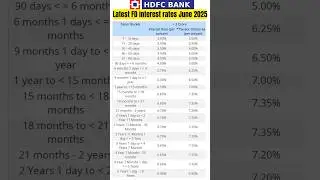 HDFC bank FD interest rates 2025
