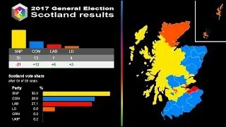 GE2017: What Does The Election Mean For Scotland?