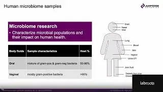 Boost microbial detection sensitivity with unbiased human host DNA and RNA depletion