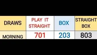 PICK 3 ALL STATES PREDICTION for 02 Oct. 2022 | 88YTX88