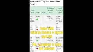 Today GMP of Utkarsh finance & Senco gold IPO #stockmarket #ipogmp #shortsvideo  #tradewithsingh