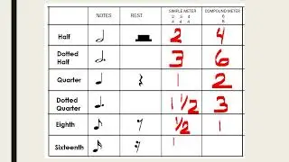 Simple and Compound Time Signature Q1