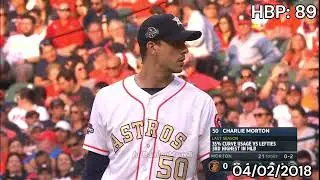 Charlie Morton Career Hit Batter Compilation