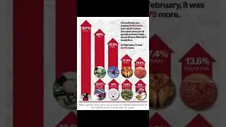 The Economic Storm Is Upon Us- Part 1: Inflation