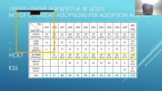 P. Shin: History of 5 Generations of Overseas Korean Adoptees and Adoption Policy from 1953 to 2021