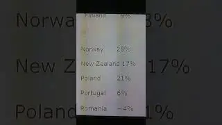 Ireland, 20% Excess Deaths!