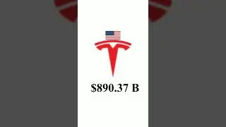 Largest automakers market capitalization #shorts #car #atahoja #atahoja_academy