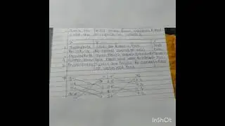 std 9 science part 2  classification of  plants exercise