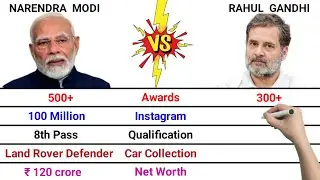 Narendra Modi vs Rahul Gandhi Comparison | Awards | Political Party | Car Collection | Net Worth