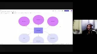 How Trinity uses Lucidchart to help students plan their research