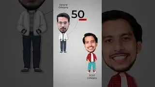 What are the Eligibility of DU SOL MBA