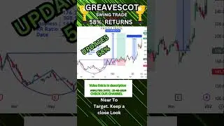 58% GREAVESCOT share SWING TRADE Analysis Updates🤯|| latest news #shorts #stocks #multibagger #trend