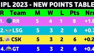 IPL Points Table 2023 - After GT vs RR Win Match 23 || IPL 2023 New Points Table