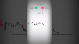 Hammer candlestick pattern | price action strategy | trading for beginners @TradersBatch#shorts