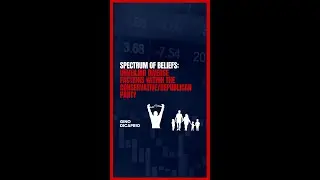 Spectrum of Beliefs: Unveiling Diverse Factions within the Conservative/Republican Party