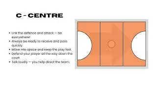 Netball Positions - Pure Basic Rundown